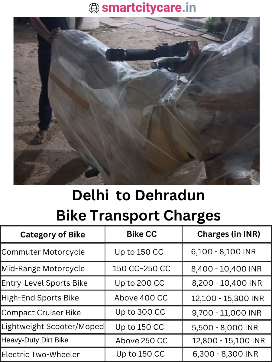 Bike transport charges from Delhi to Dehradun