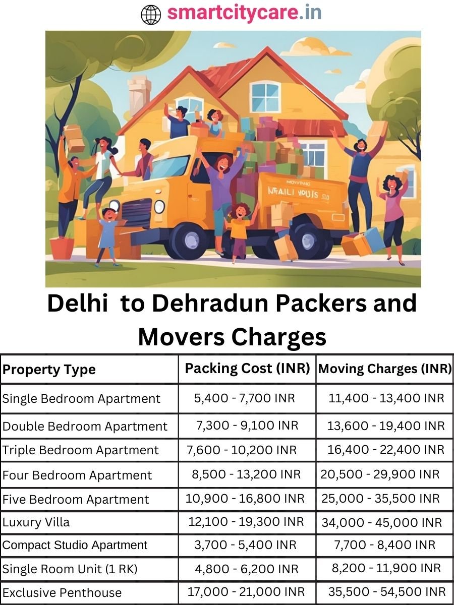 Packers and Movers Charges from Delhi to Dehradun