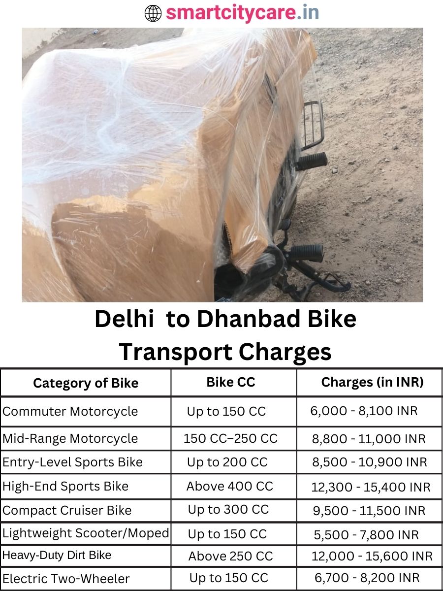 Bike transport charges from Delhi to Dhanbad