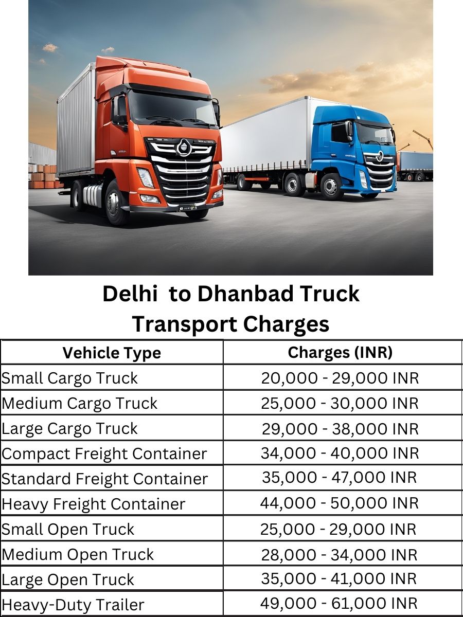 Delhi to Dhanbad Truck Transport Charges