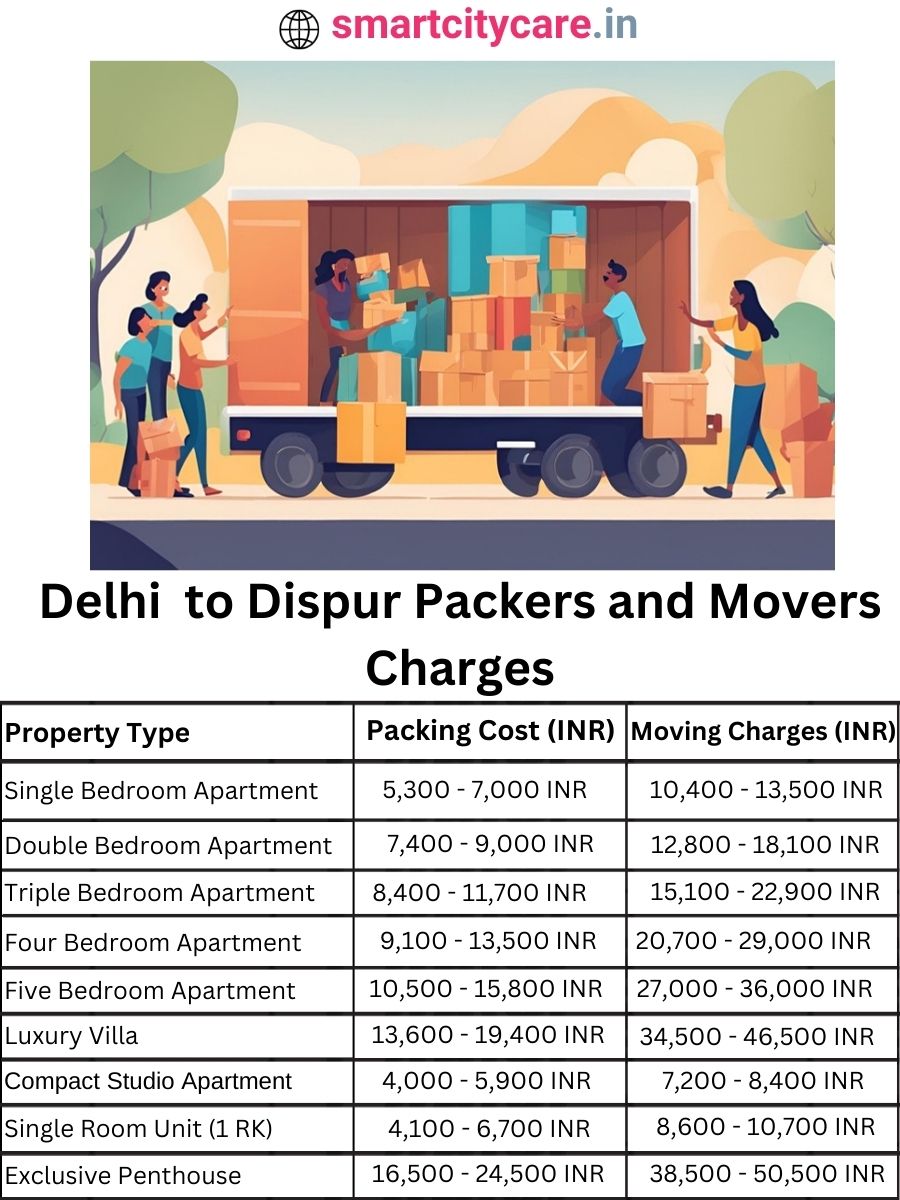 Packers and Movers Charges from Delhi to Dispur