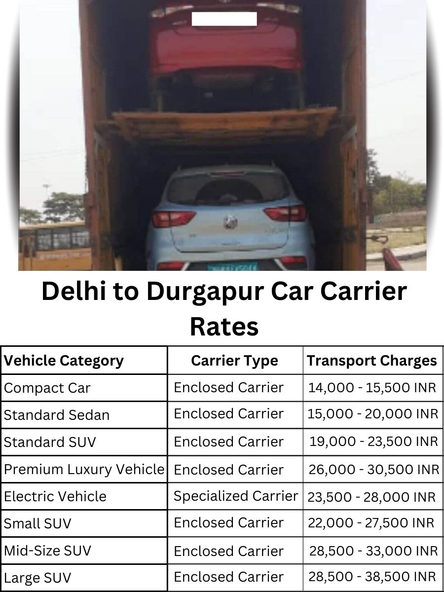 Car Carrier Rates from Delhi to Durgapur