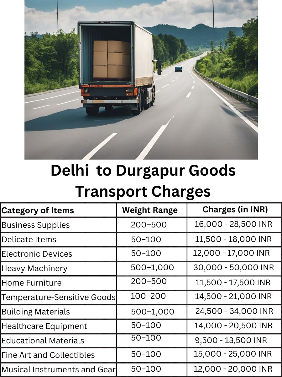 Goods Transport Charges in Delhi to Durgapur