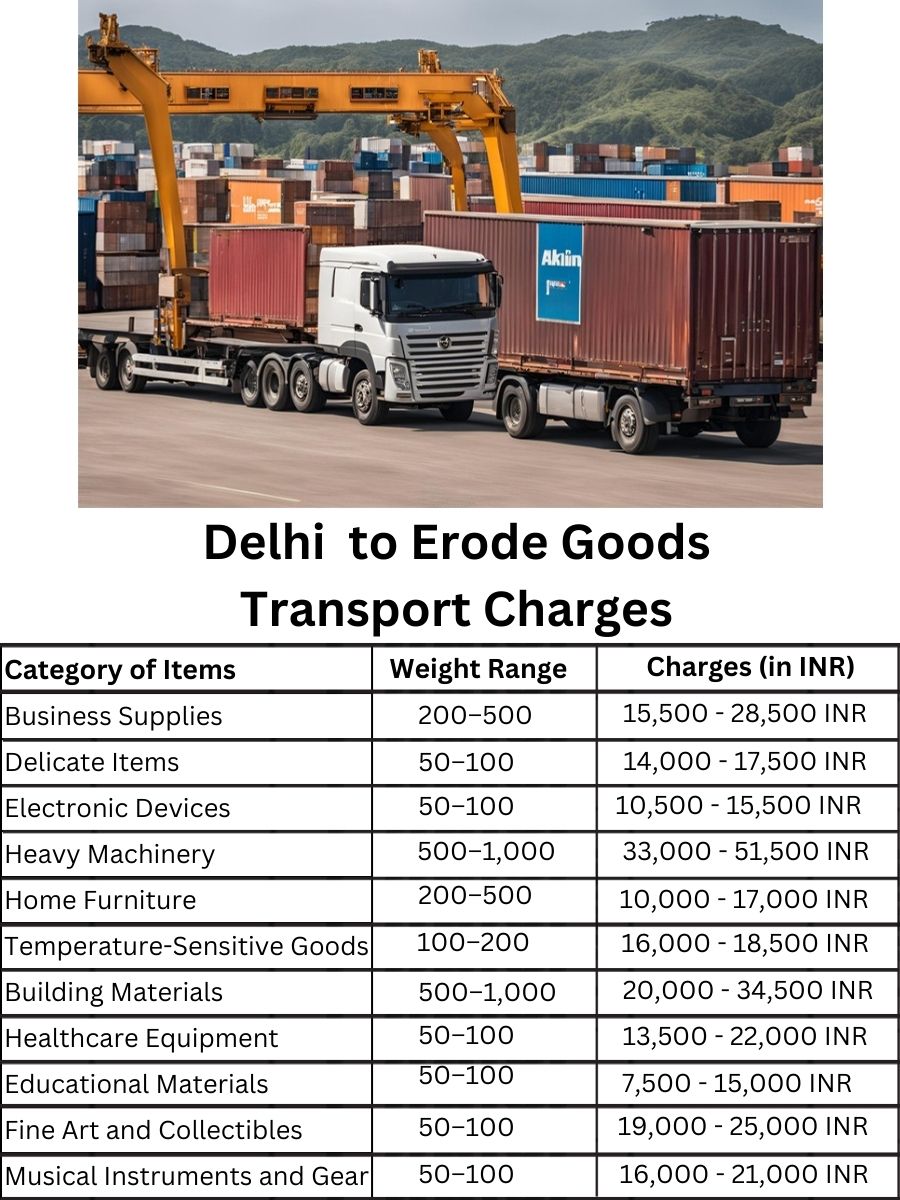 Goods Transport Charges in Delhi to Erode