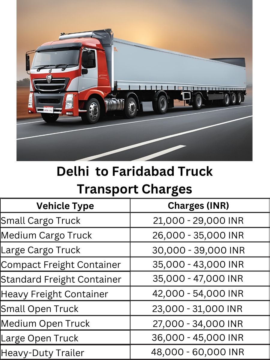 Delhi to Faridabad Truck Transport Charges