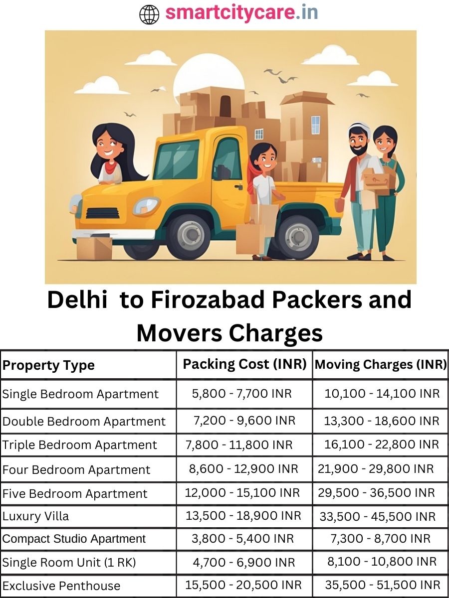 Packers and Movers Charges from Delhi to Firozabad