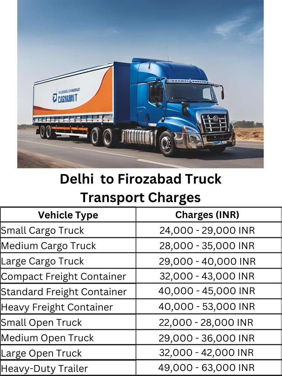 Delhi to Firozabad Truck Transport Charges