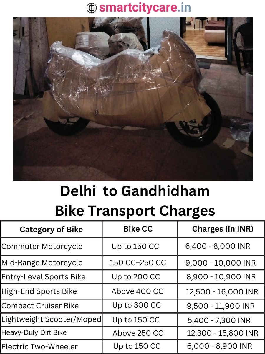 Bike transport charges from Delhi to Gandhidham