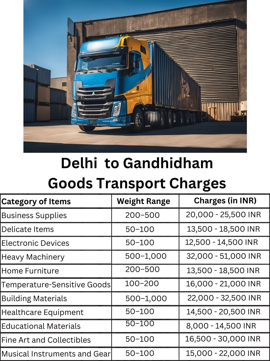 Goods Transport Charges in Delhi to Gandhidham