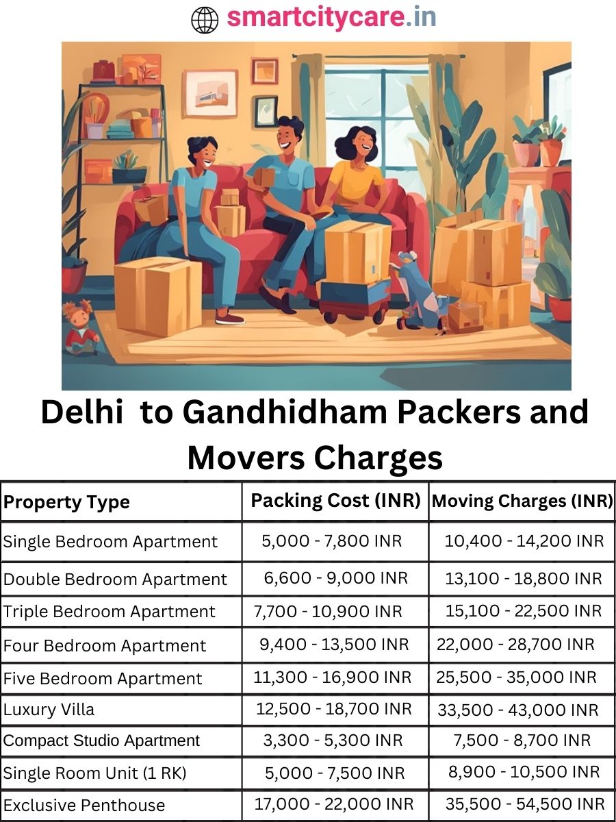 Packers and Movers Charges from Delhi to Gandhidham