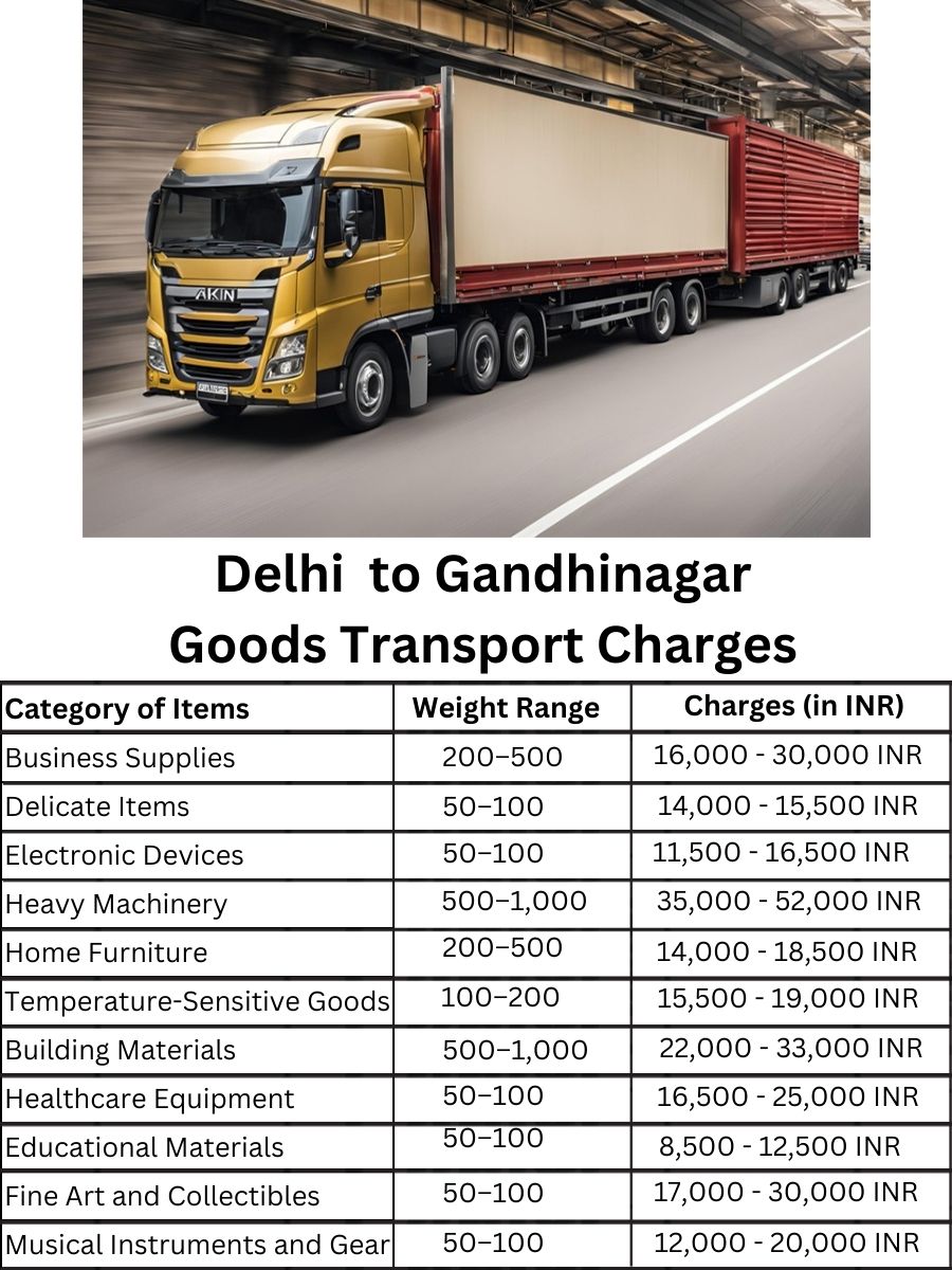 Goods Transport Charges in Delhi to Gandhinagar