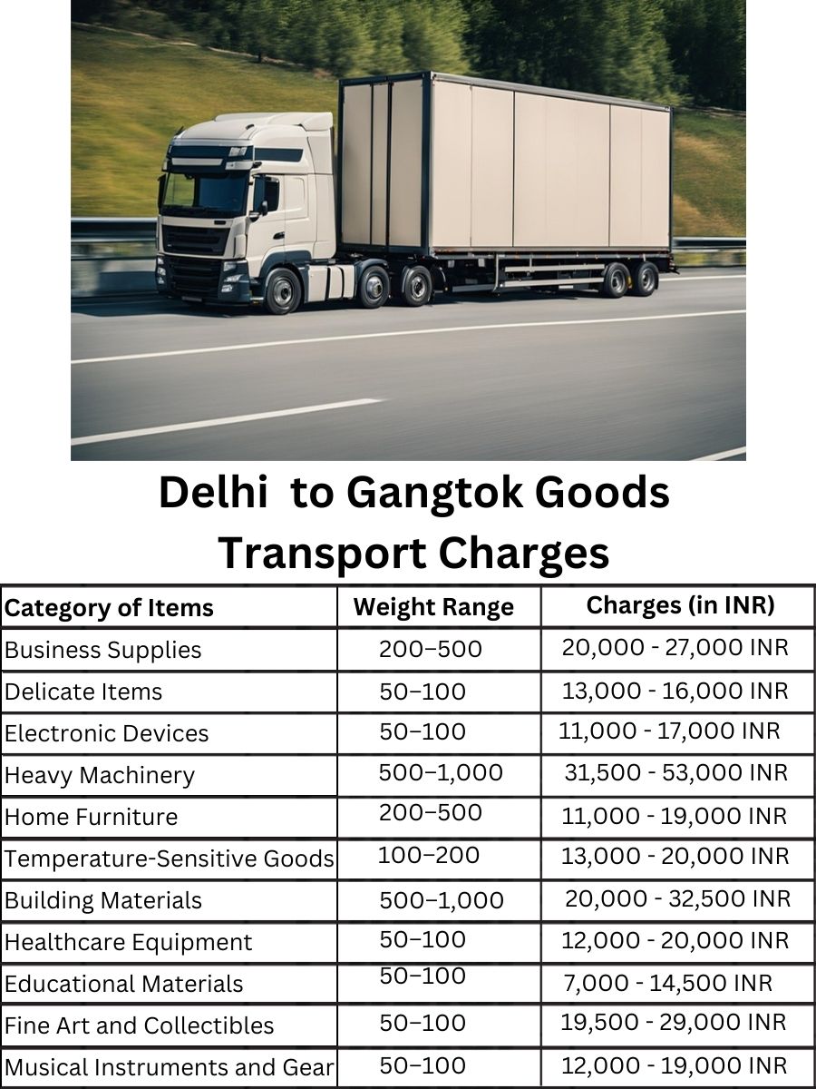 Goods Transport Charges in Delhi to Gangtok
