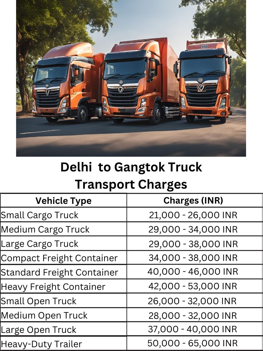 Delhi to Gangtok Truck Transport Charges