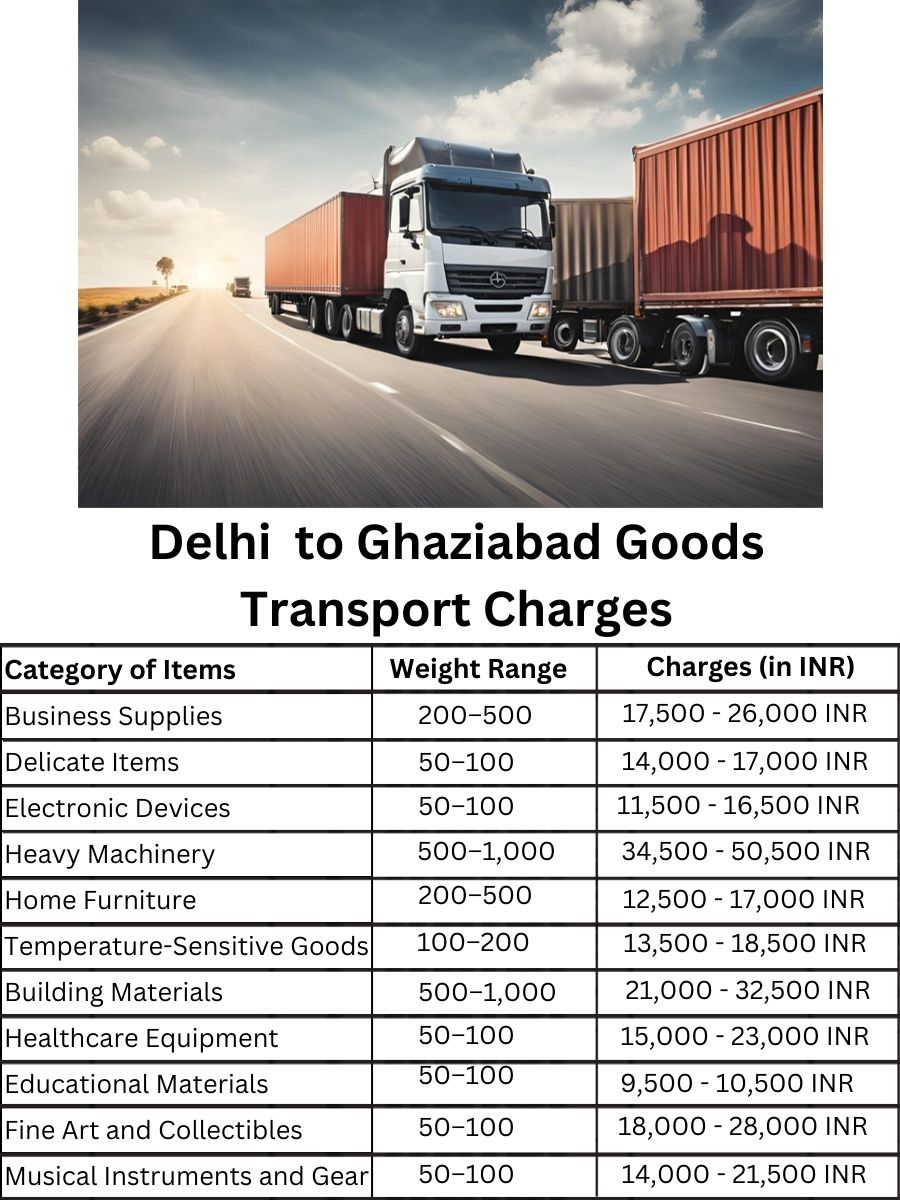 Goods Transport Charges in Delhi to Ghaziabad