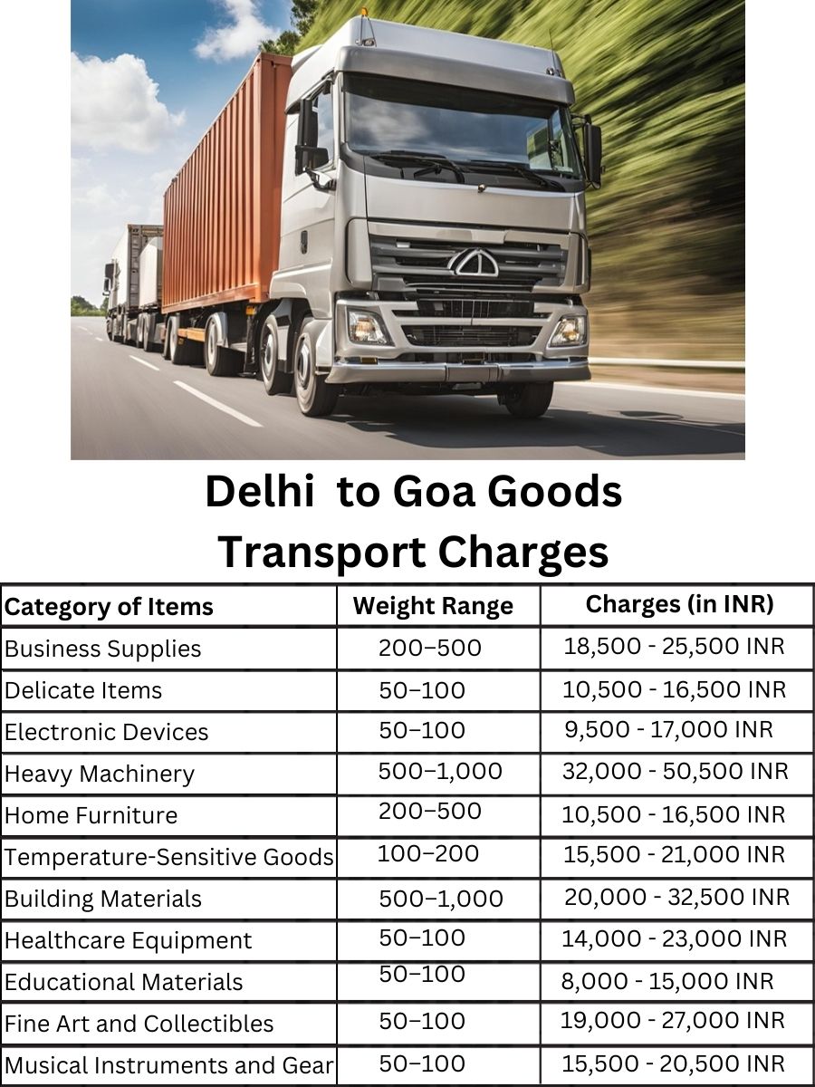 Goods Transport Charges in Delhi to Goa