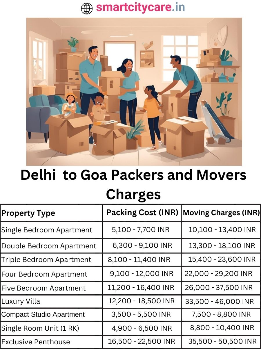 Packers and Movers Charges from Delhi to Goa