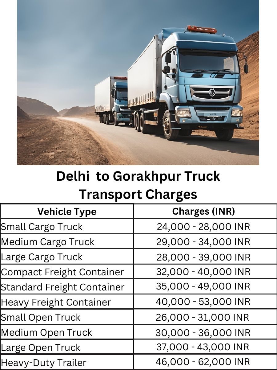 Delhi to Gorakhpur Truck Transport Charges