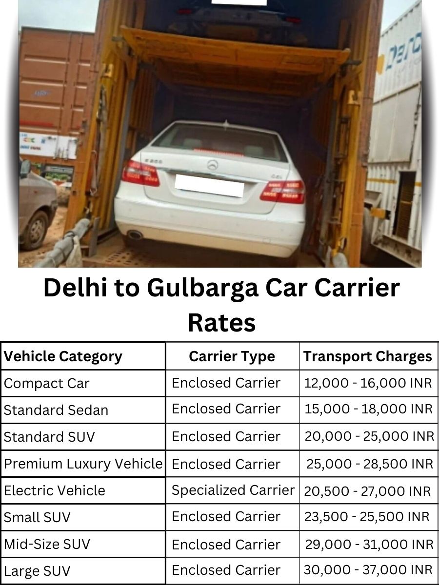 Car Carrier Rates from Delhi to Gulbarga