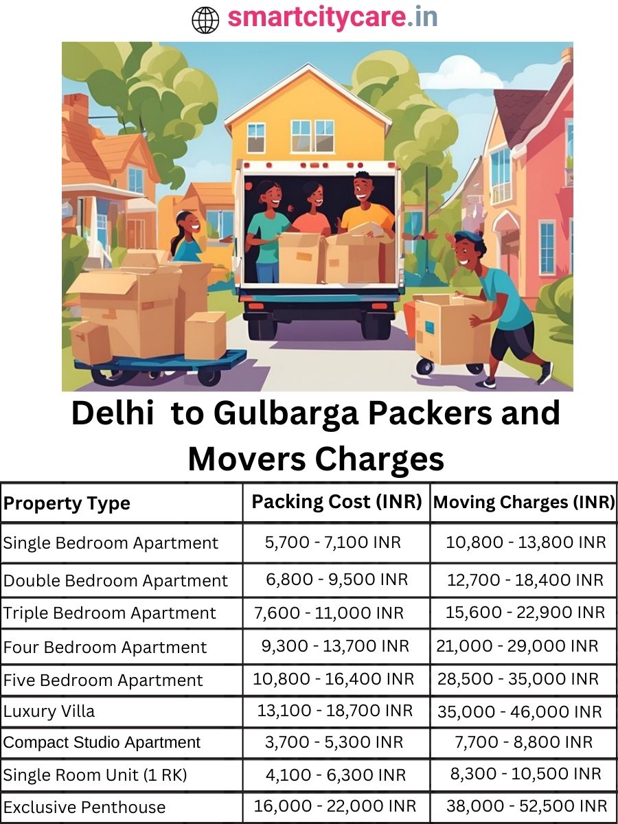 Packers and Movers Charges from Delhi to Gulbarga