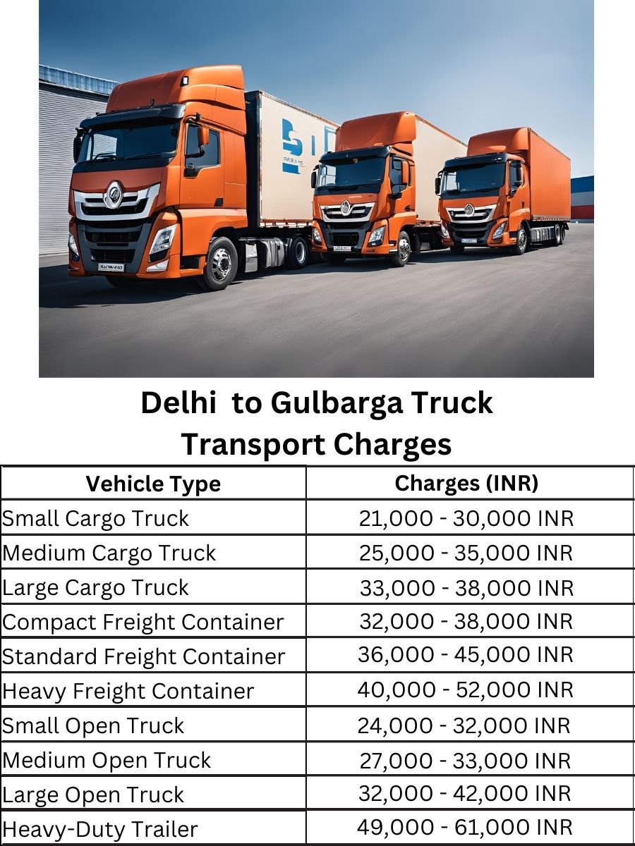 Delhi  to Gulbarga Truck Transport Charges