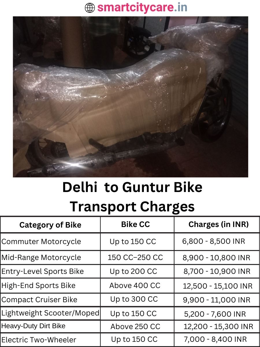 Bike transport charges from Delhi to Guntur