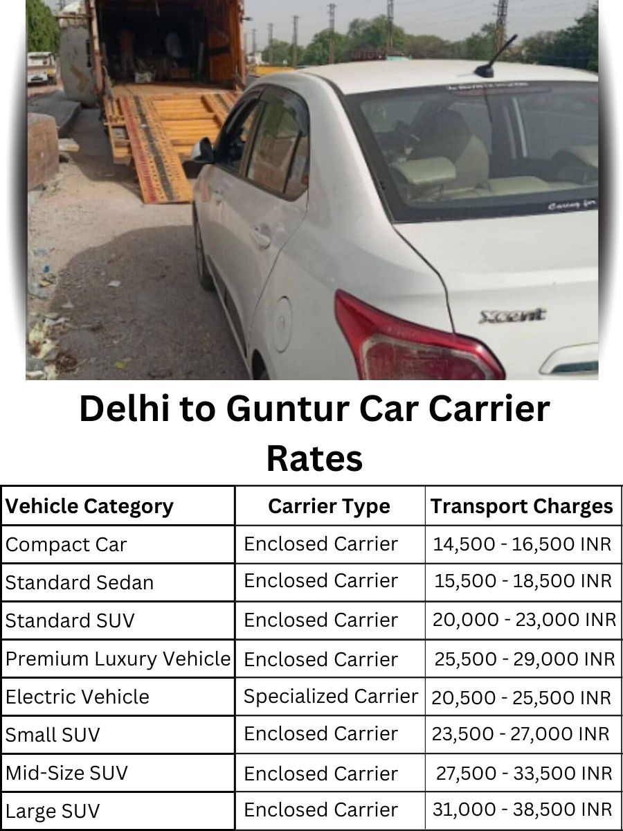 Car Carrier Rates from Delhi to Guntur