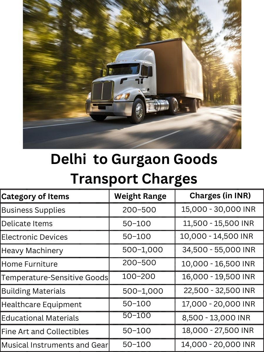 Goods Transport Charges in Delhi to Gurgaon
