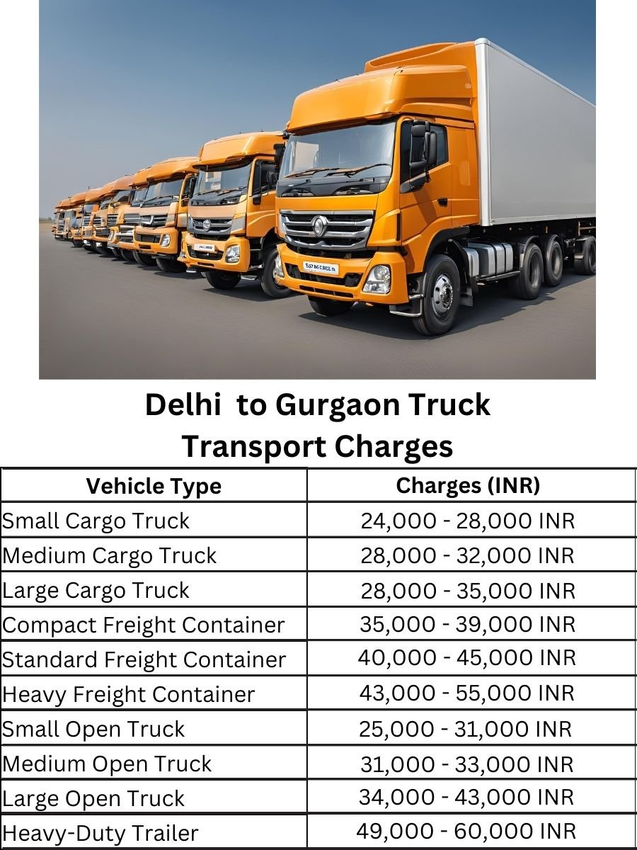 Delhi to Gurgaon Truck Transport Charges
