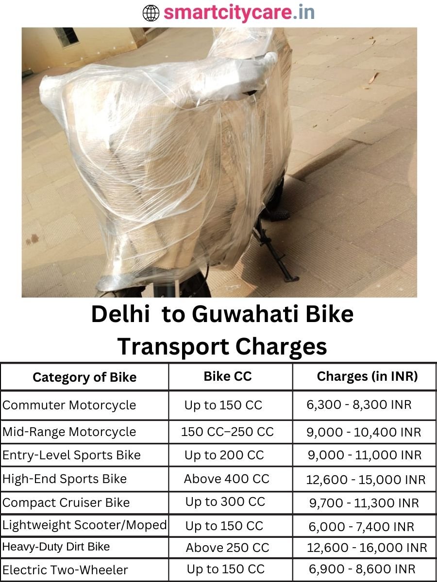 Bike transport charges from Delhi to Guwahati