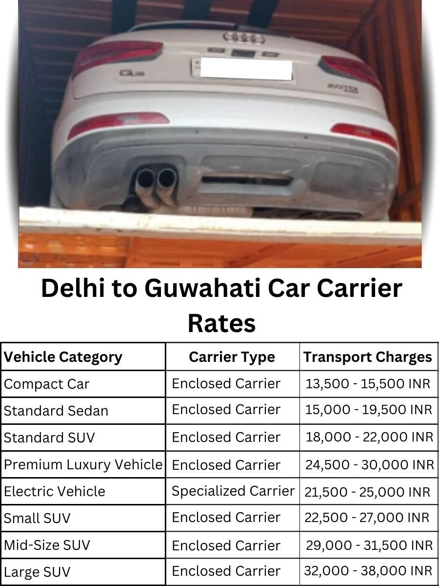 Car Carrier Rates from Delhi to Guwahati