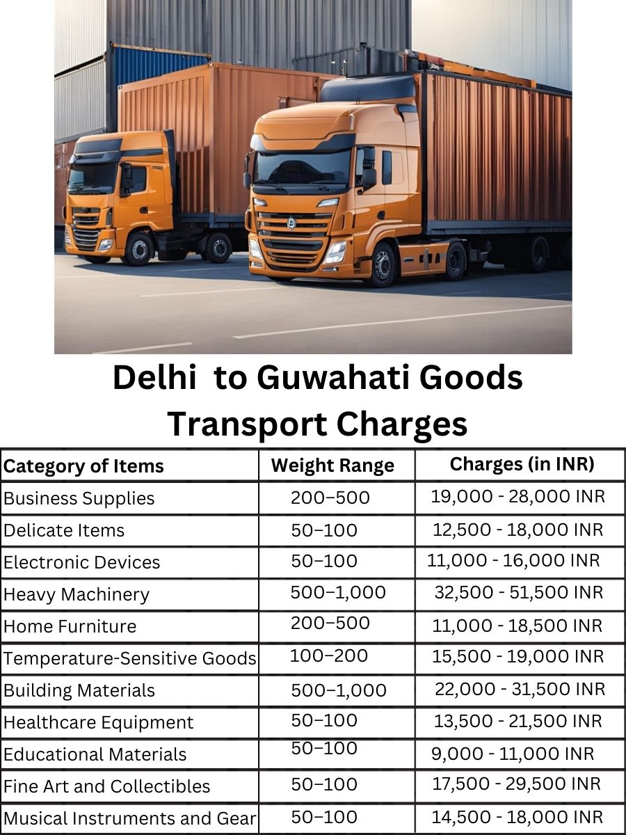 Goods Transport Charges in Delhi to Guwahati