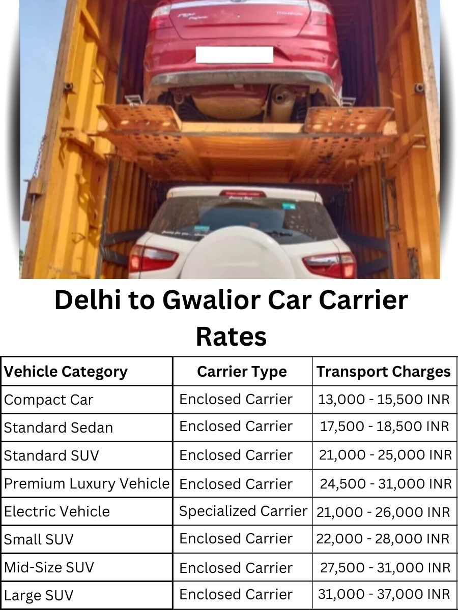 Car Carrier Rates from Delhi to Gwalior