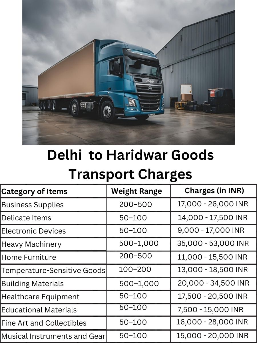 Goods Transport Charges in Delhi to Haridwar