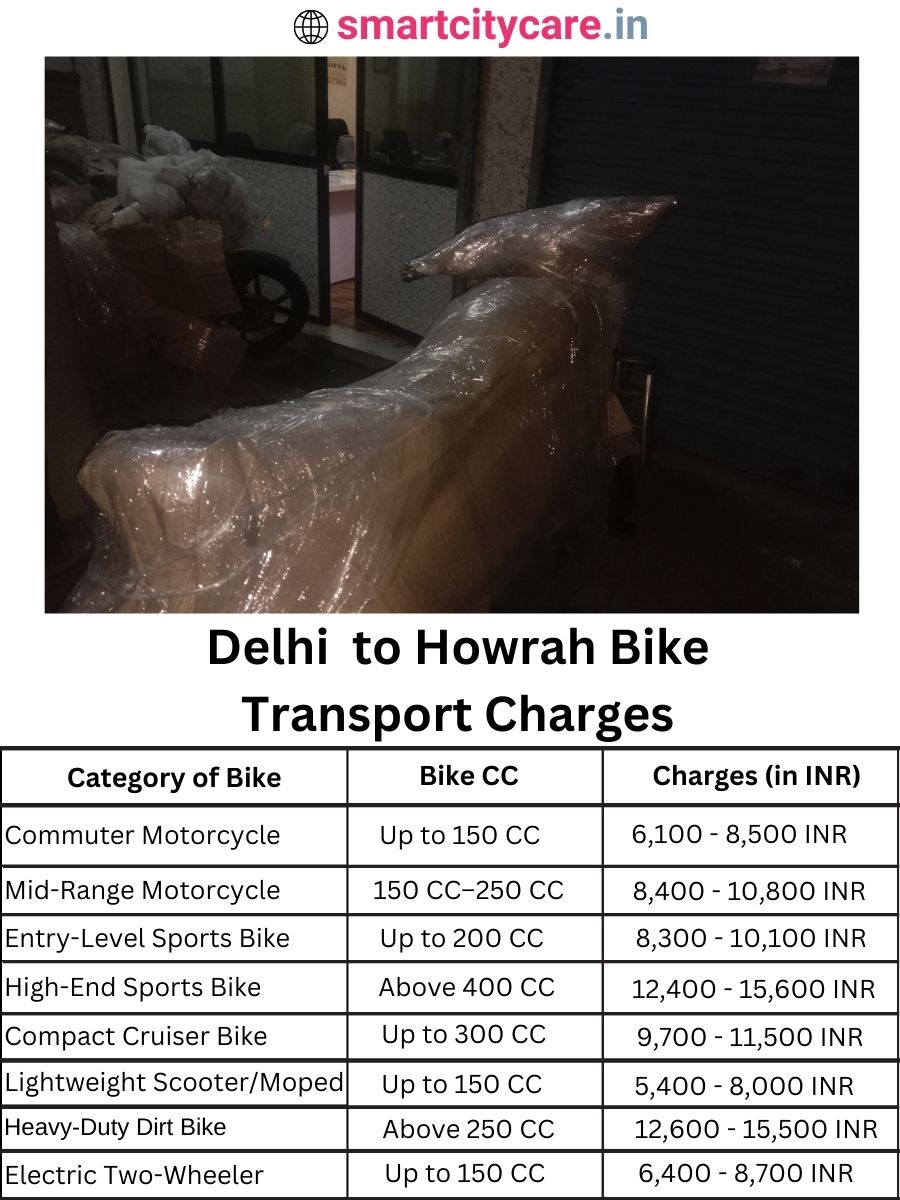 Bike transport charges from Delhi to Howrah