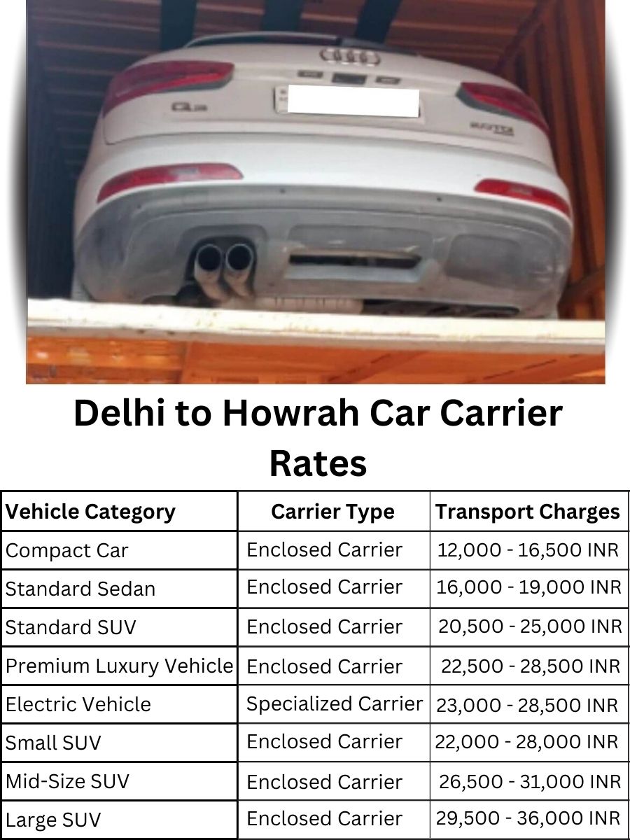 Car Carrier Rates from Delhi to Howrah