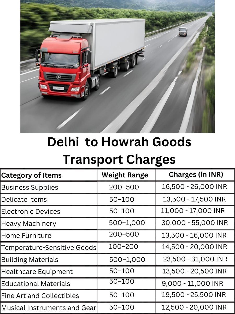 Goods Transport Charges in Delhi to Howrah