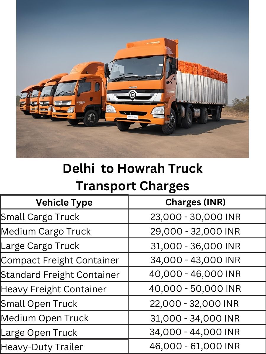 Delhi  to Howrah Truck Transport Charges