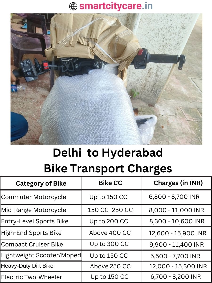 Bike transport charges from Delhi to Hyderabad