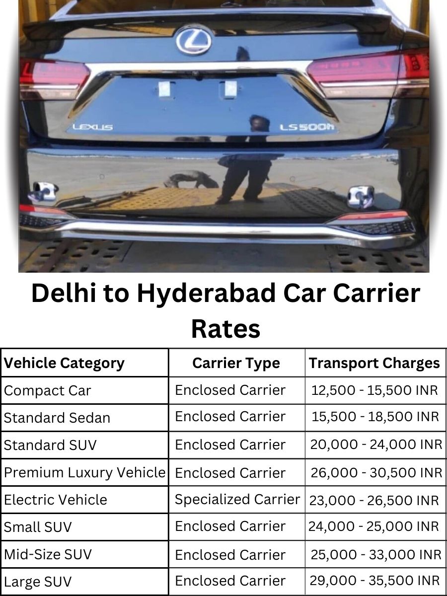 Car Carrier Rates from Delhi to Hyderabad
