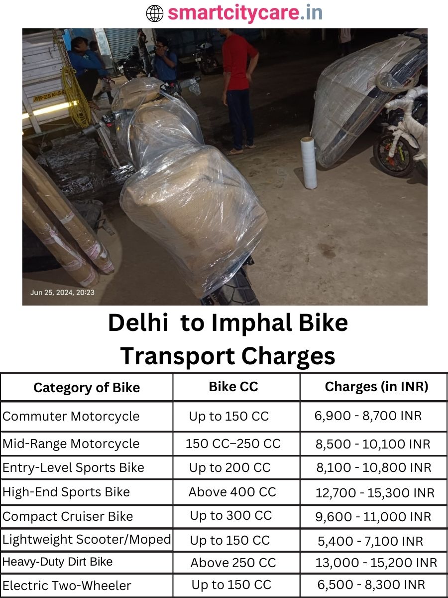 Bike transport charges from Delhi to Imphal