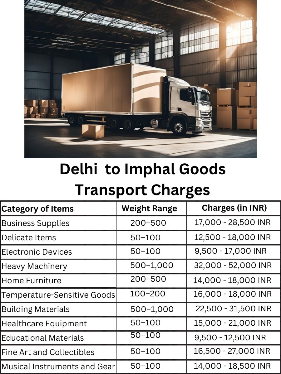 Goods Transport Charges in Delhi to Imphal