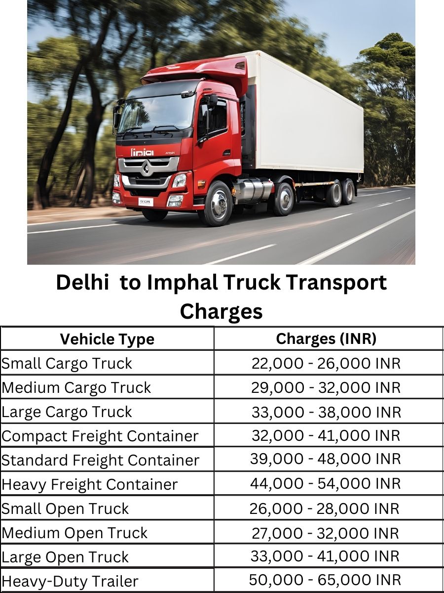 Delhi to Imphal Truck Transport Charges