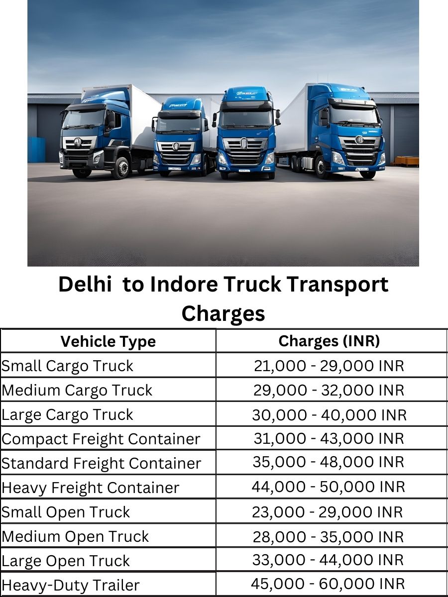 Delhi to Indore Truck Transport Charges