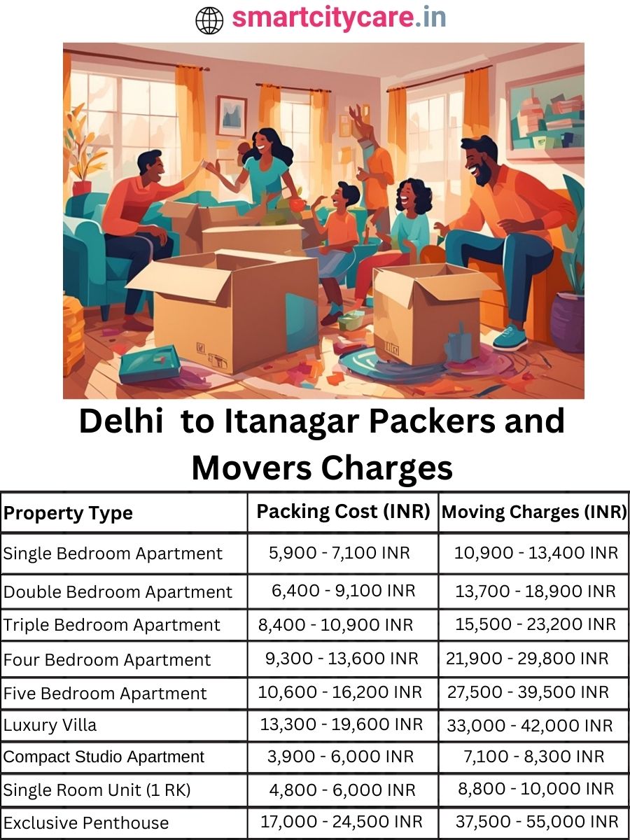 Packers and Movers Charges from Delhi to Itanagar