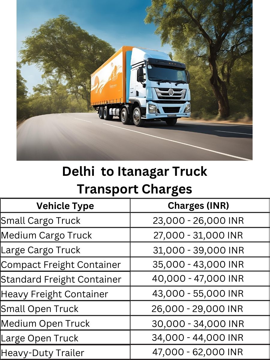 Delhi to Itanagar Truck Transport Charges