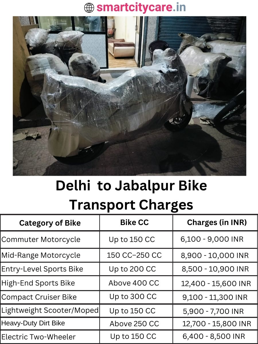 Bike transport charges from Delhi to Jabalpur