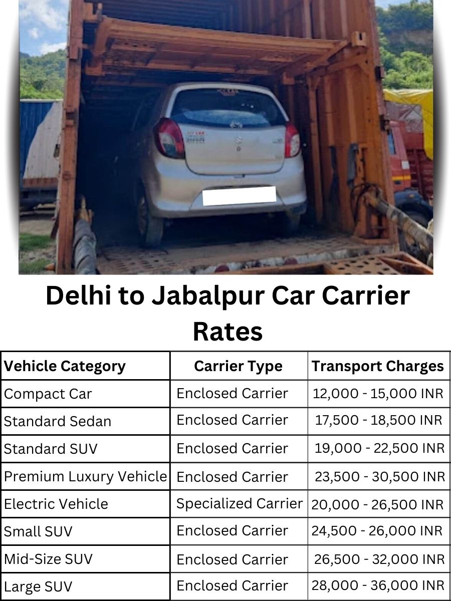 Car Carrier Rates from Delhi to Jabalpur