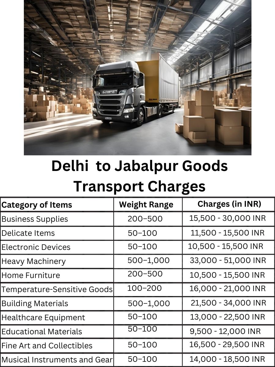 Goods Transport Charges in Delhi to Jabalpur