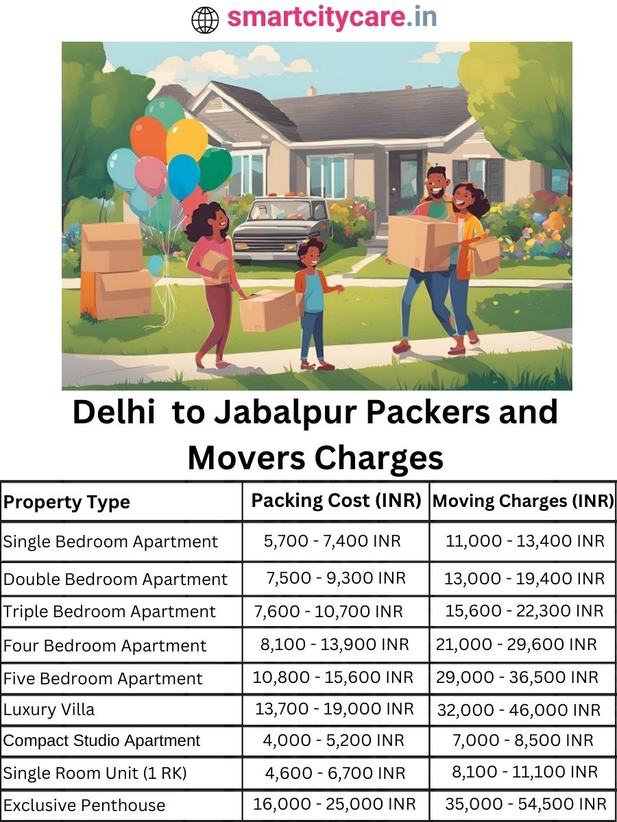 Packers and Movers Charges from Delhi to Jabalpur
