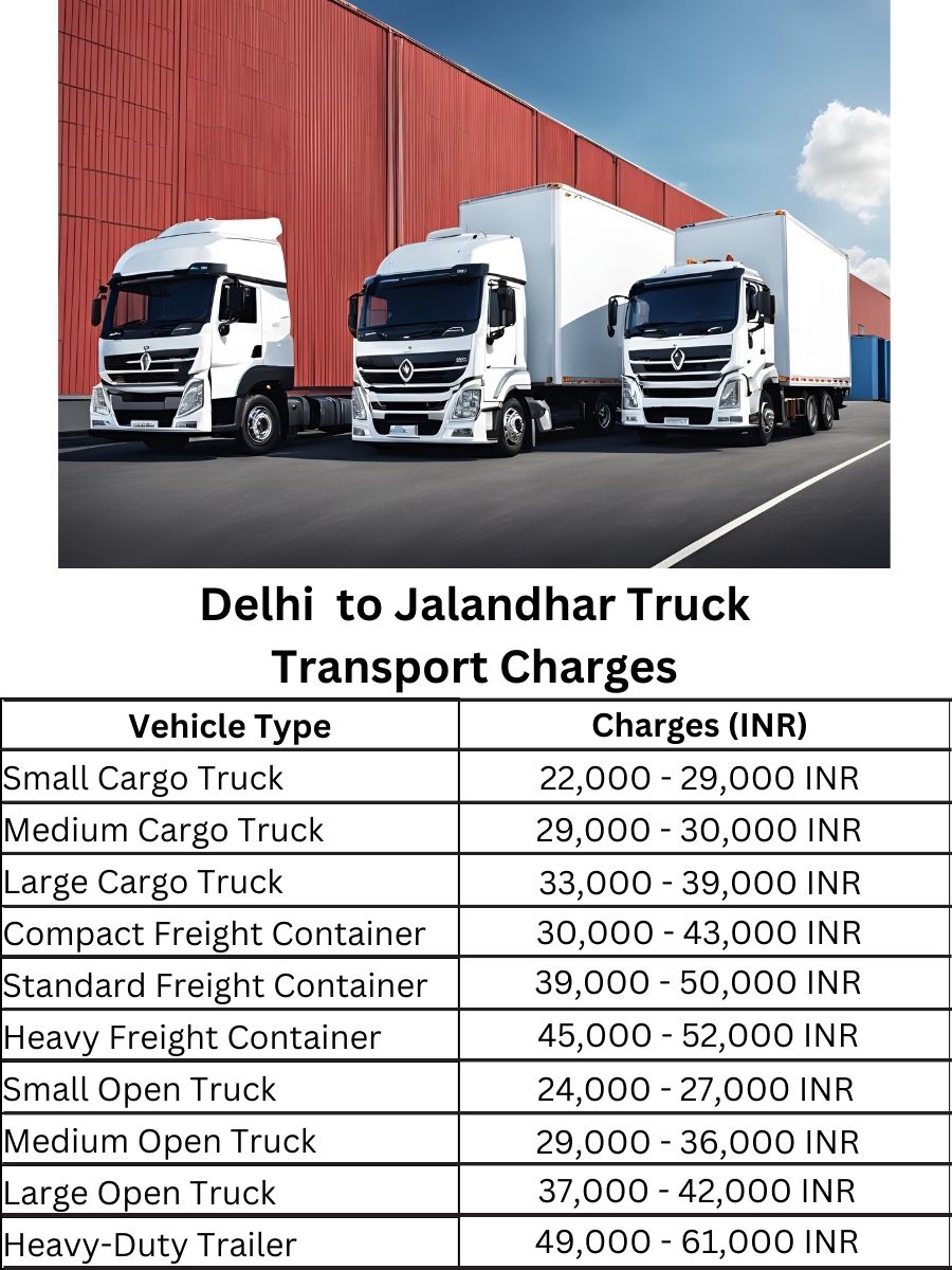 Delhi to Jalandhar Truck Transport Charges